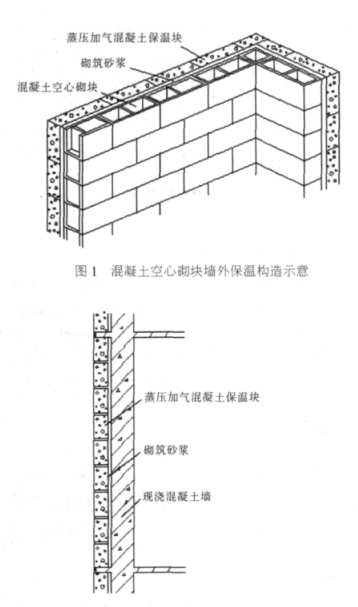 惠州蒸压加气混凝土砌块复合保温外墙性能与构造